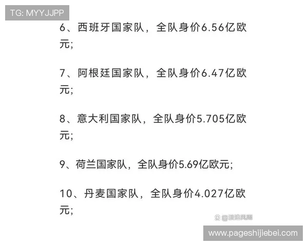 世界杯冠军次数排名最新，哪些国家队在历史上实现了多次夺冠的辉煌